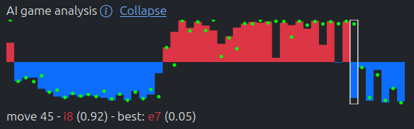 AI review of a Hex match