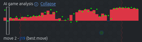 Blue didn't swap, but it would have been better—even better than playing the AI's best move (or maybe the swap rule was disabled for this game).