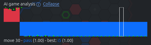Blue is winning, and is passing as a proof of strength